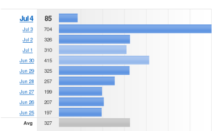 [Stats] New record