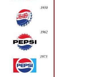 evolution-logo-pepsi-coca
